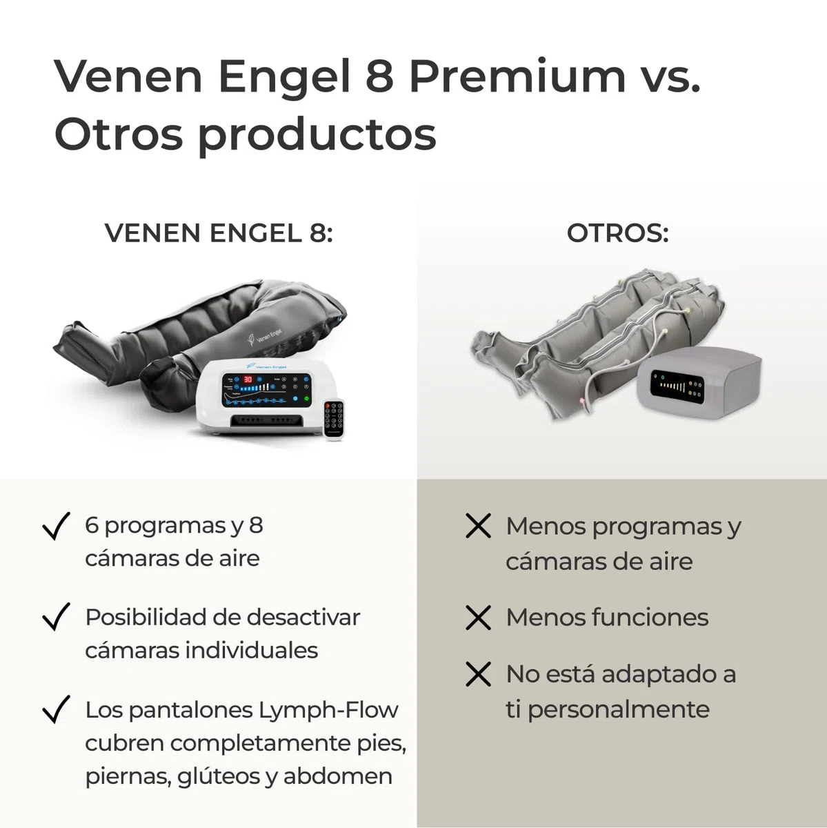 Venen Engel 8 Medical con Pantalones Lymph-Flow, 8 cámaras, 6 programas, certificado médico – masajeador de piernas tipo botas de recuperación, ideal para drenaje linfático manual
