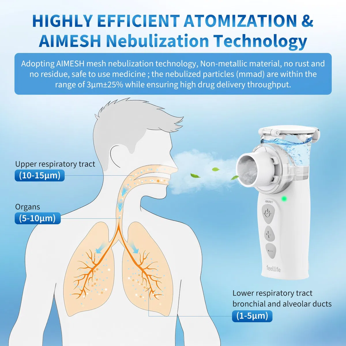 FEELLIFE Nebulizador Portatil Tasa de Atomización Ajustable, Nebulizador Adultos y Bebe para Tratamiento de Tos Asma, Enfermedades Respiratorias, Nebulizador malla vibración Silencioso