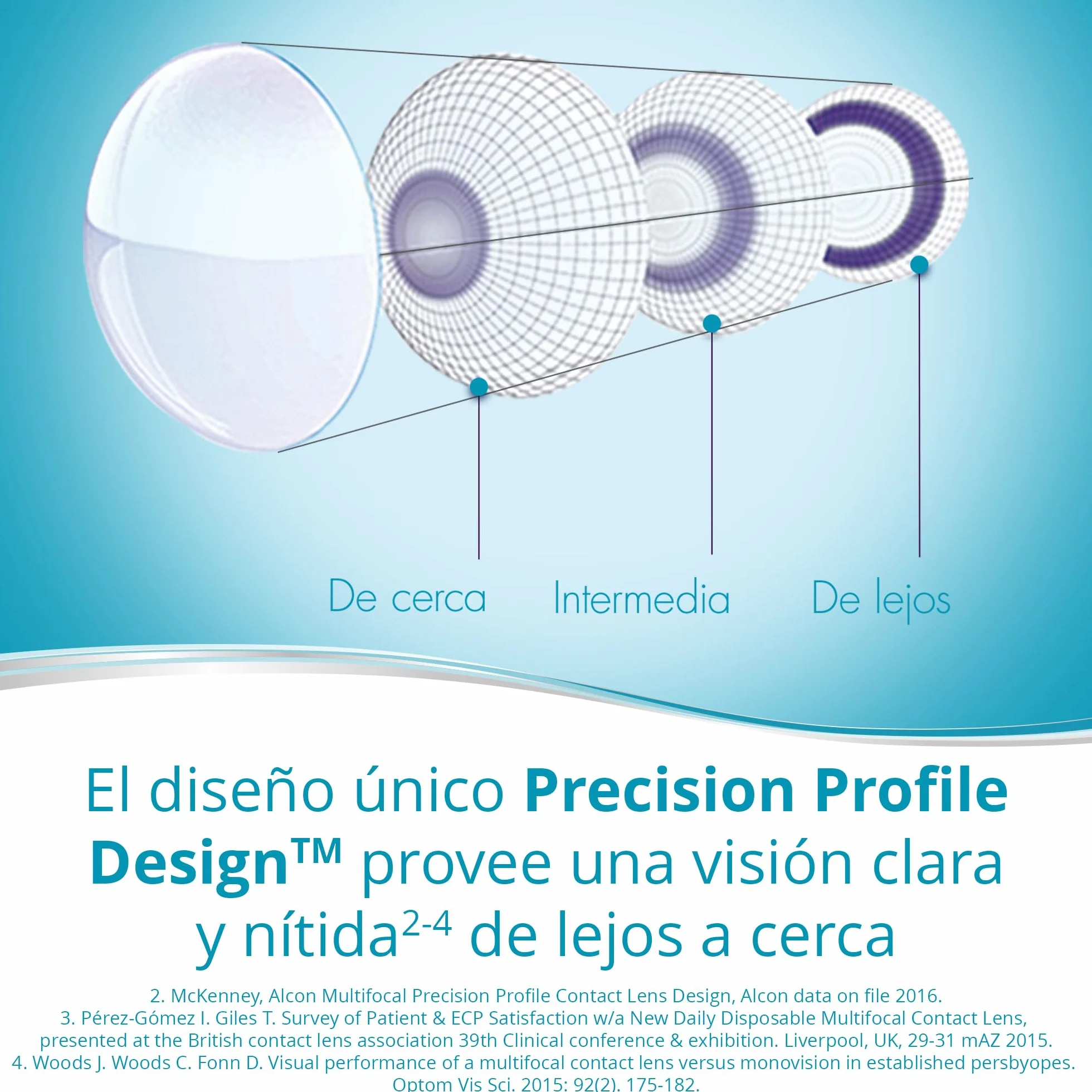 Dailies AquaComfort Plus Multifocal Lentes de contacto progresivas reemplazo diario Pack 30 R 8.7 mm D 14.0 mm adición alta +1.5 Diopt