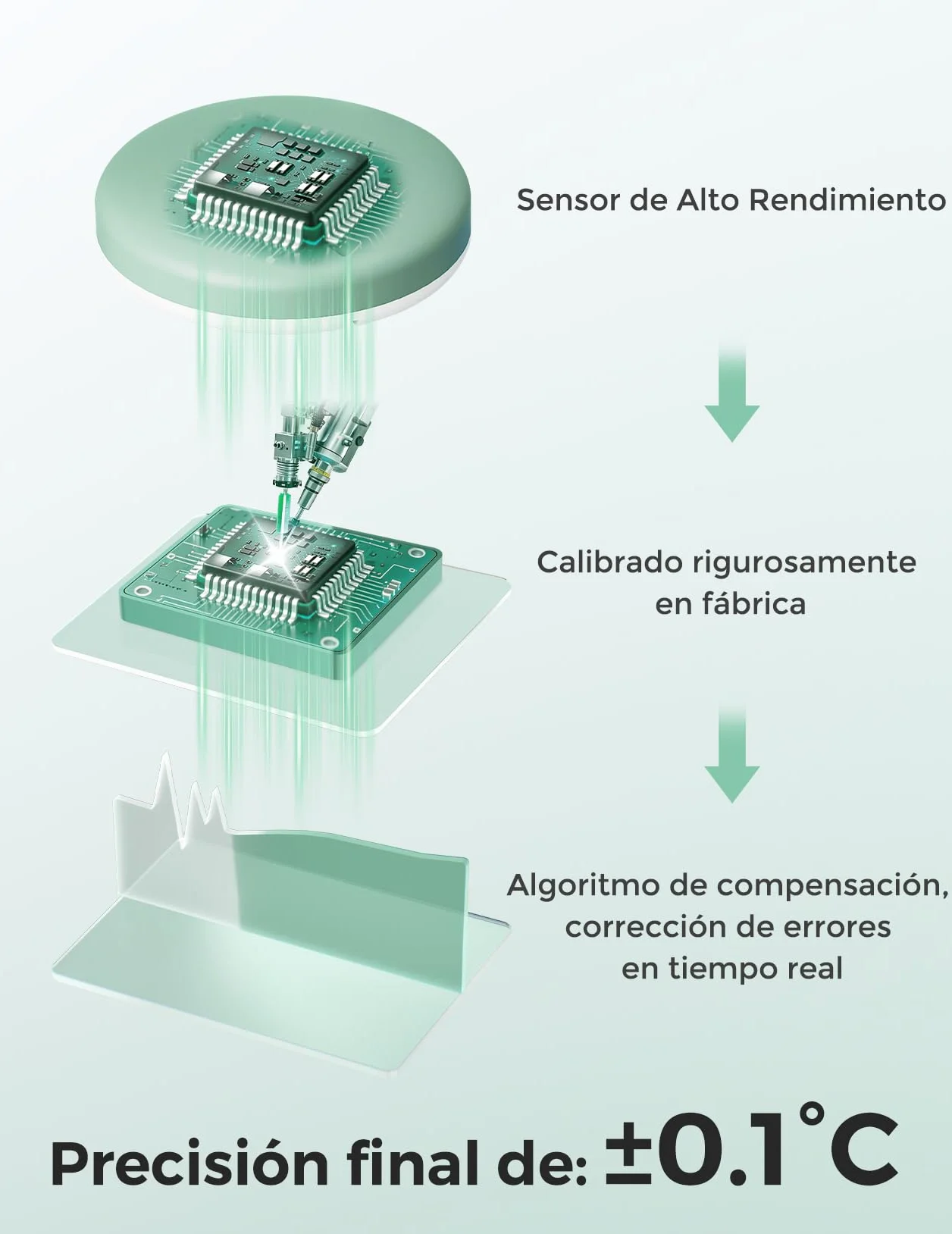Momcozy Termometro Digital Bebe con Precisión de Grado Médico, Termometro Inteligente Bebe con Lectura Instantánea, Monitoreo en Tiempo Real vía App para Bebés y Niños, Parche Hipoalergénico 3M
